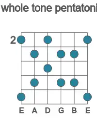 Guitar scale for whole tone pentatonic in position 2